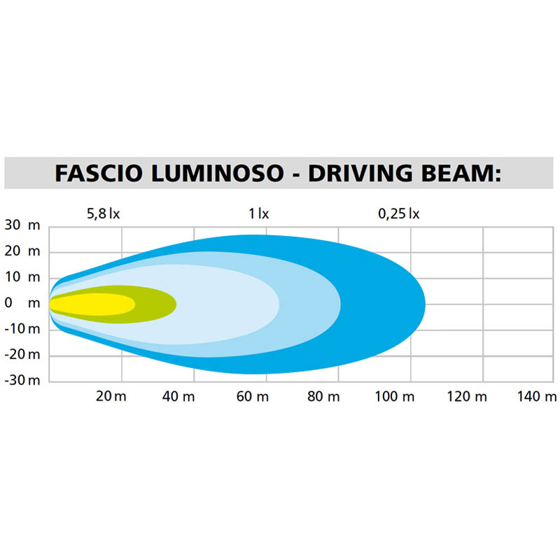 Lampa Dimljus (LED)